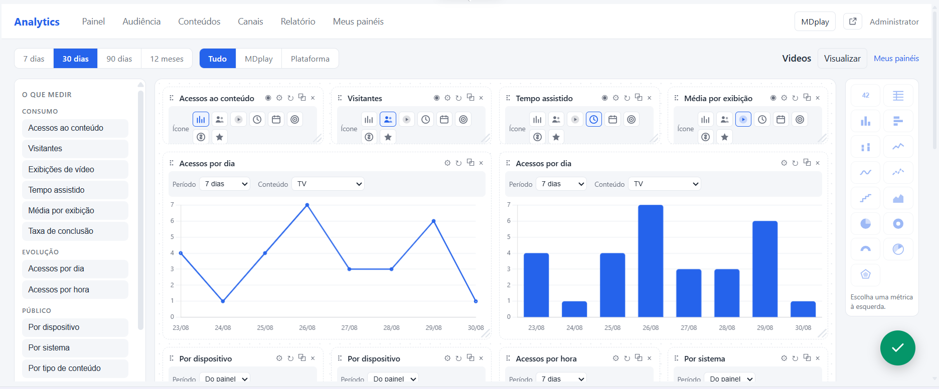 EventosWeb Analytics